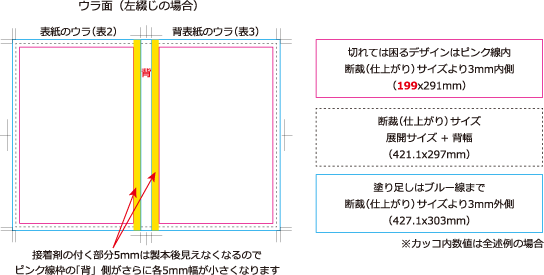 ＊ぷろふ必読！様用オーダー打ち合わせページ 雑誌風 プロフィールブック ウェディングアイテム セミオーダー